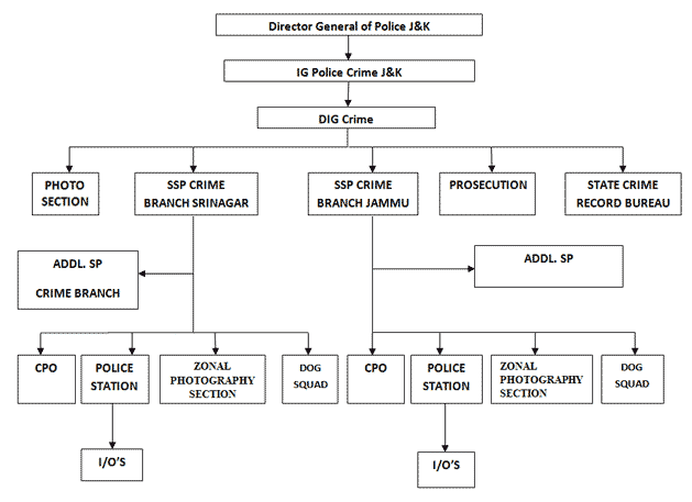 Mha Organisation Chart
